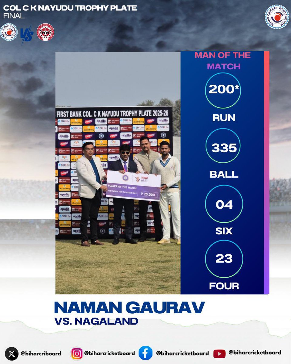 BiharCricAssoc's tweet photo. 200 on DEBUT..
Naman Gaurav announces himself in style!
Bihar in total control of the Final.
#FutureStar #BiharCricket #DoubleTon https://t.co/aDnl1TcBeV