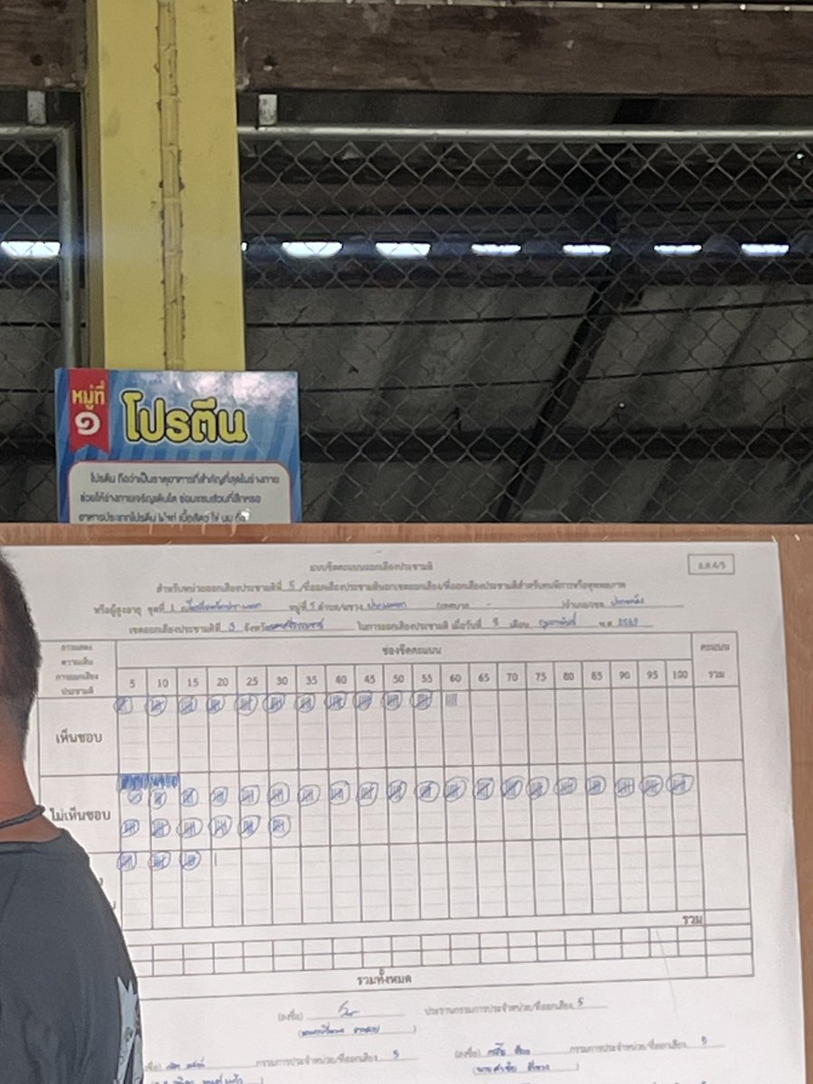 เบิ่ดคำสิเว่าเด้อคนนคร

 #เลือกตั้ง69