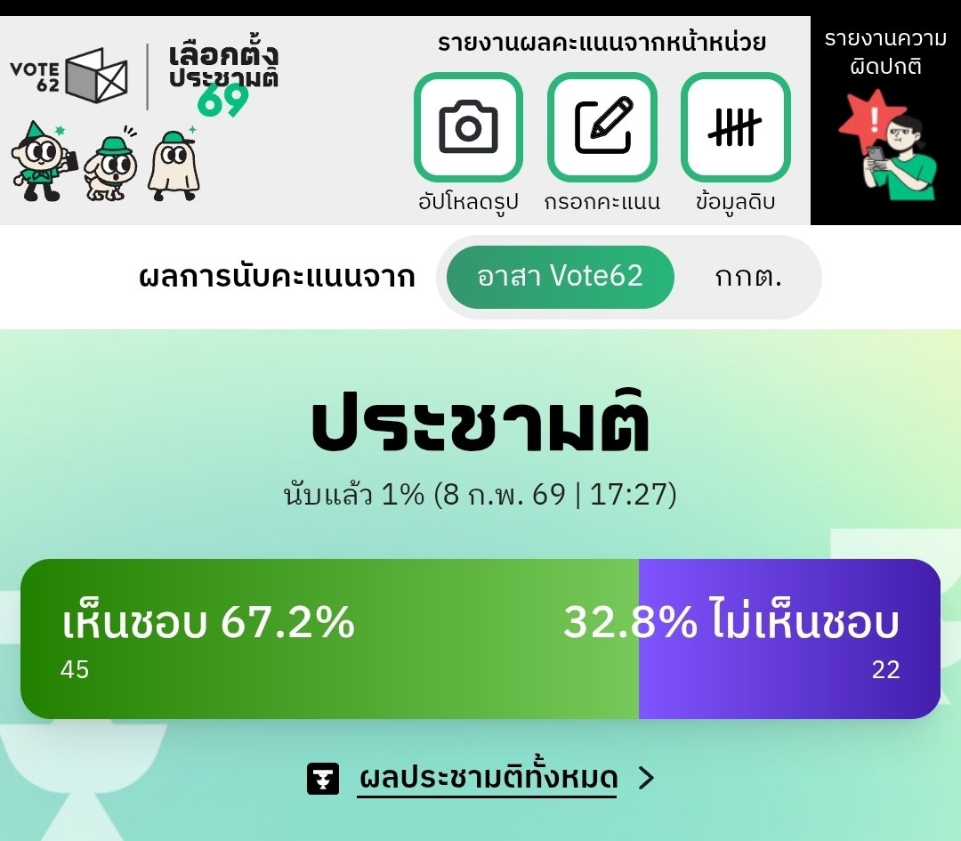 ต้องงี้ดิวะ .