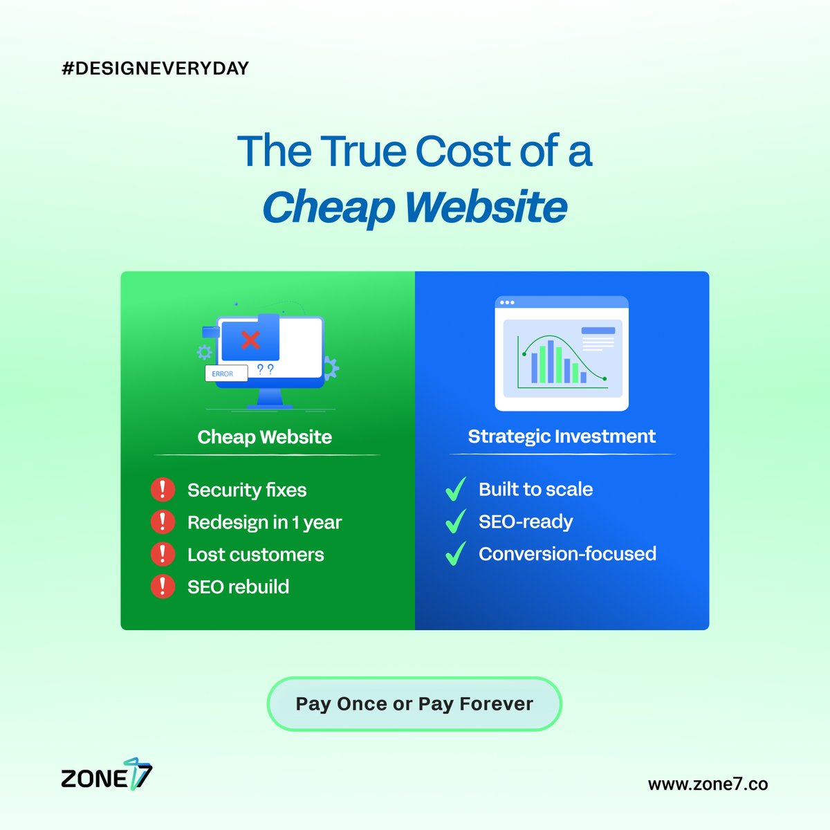 Zone7_web's tweet photo. The true cost of an underinvested website isn't what you paid—it's what you're losing daily.

→ Poor SEO visibility
 → Higher bounce rates
 → Reduced trust 
→ Missed conversions

$500 saved = $50,000 lost.

Your website is an asset, not an expense.

#WebDesign #ROI https://t.co/gWDaIHN7IT