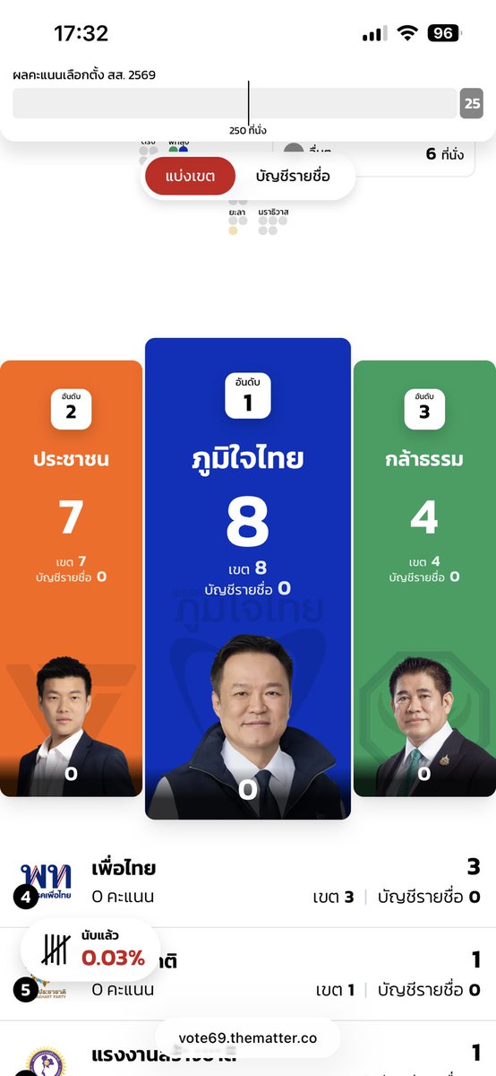 ผักกาด tweet media