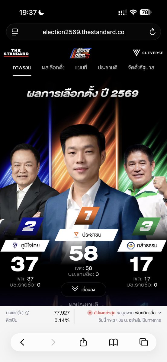 เอาจริง ๆ นะ กล้าธรรมมาไกลขนาดนี้ได้ไง พี่งงมากเลยน้อง