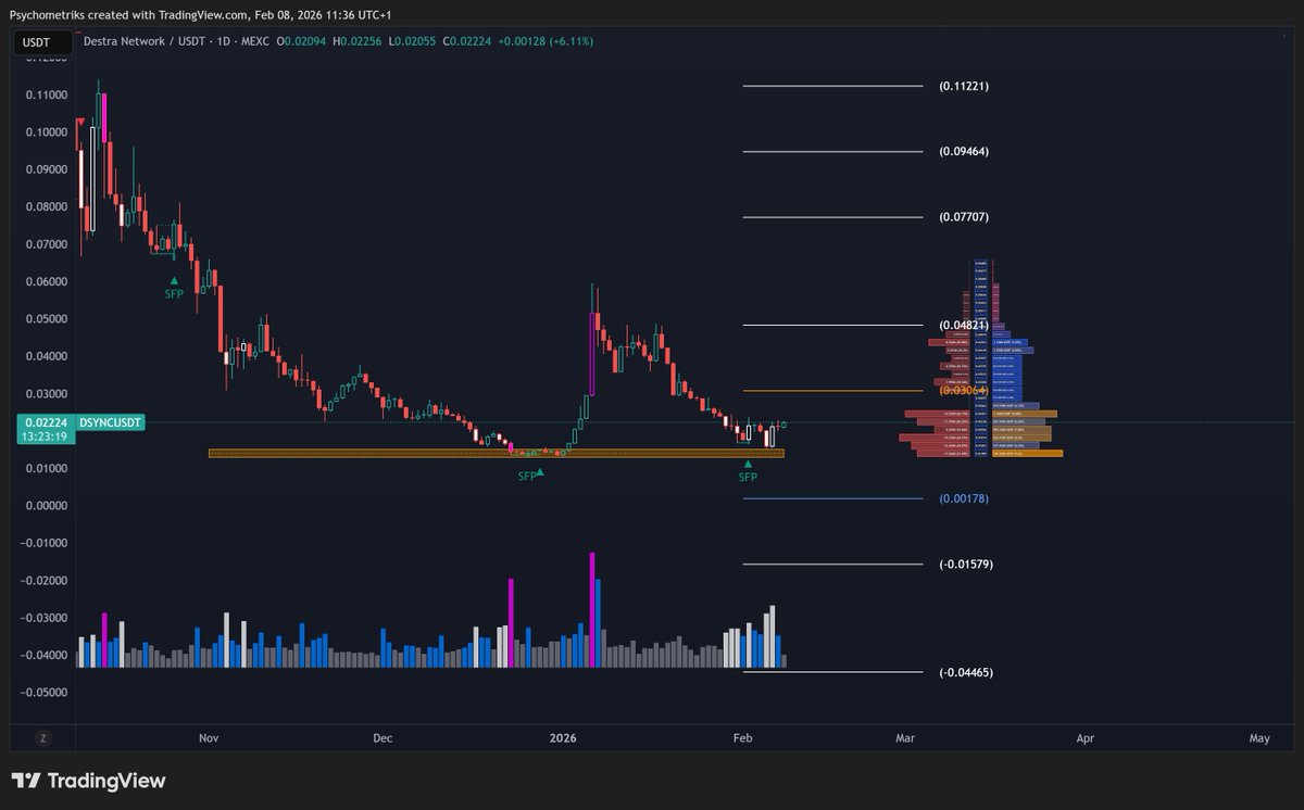 Psychometriks's tweet photo. $dsync macro low in it is the question
#ai #sfp https://t.co/dLuV3F1SXk