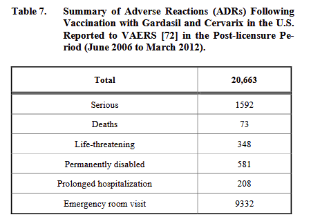 Ryzyko, że Twoje dziecko w ciągu życia zarazi się HPV, rozwinie raka HPV-zależnego i na niego umrze wynosi 0,1-0,3%

Dla porównania ryzyko zgonu Twojego dziecka w przyszłości z powodu zawału serca to 5-10%

To już niskie ryzyko zgonu z powodu raka HPV-zależnego można jeszcze