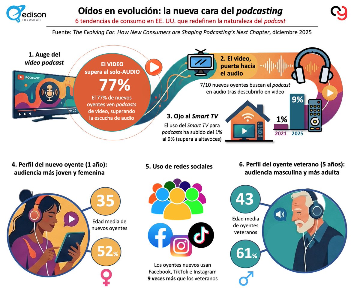 Luis Miguel Pedrero tweet media