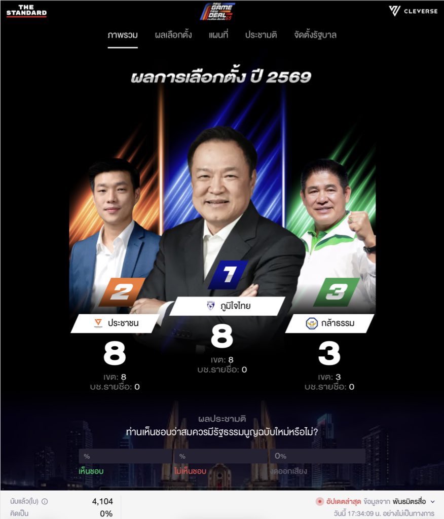 🍸กระจิบขอตัวชิ่งก่อน🍑🐯 tweet media