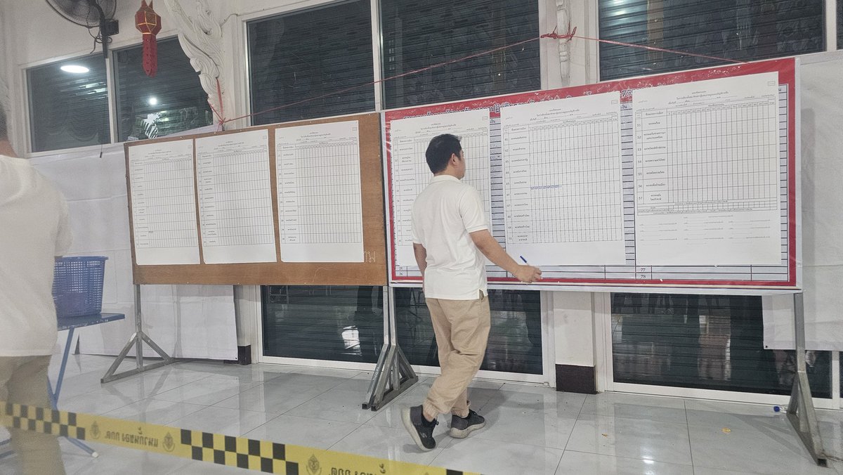 mengie's tweet photo. เชียงใหม่​ เขต​ 1 พรรคประชาชน​ นำทิ้งขาด​ ทั้งเขต​ ทั้ง​ party list ส่วน​ประชา​มติ​ กาเห็น​ชอบ​ นำทิ้งขาดเ��่นเดียวกัน​ #เลือกตั้ง69 https://t.co/6iVL2ZmFnN