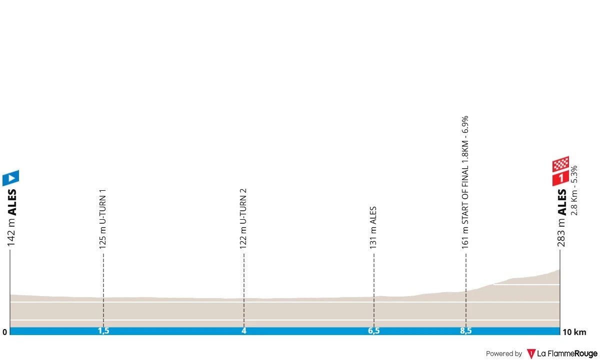 Vélofuté tweet media