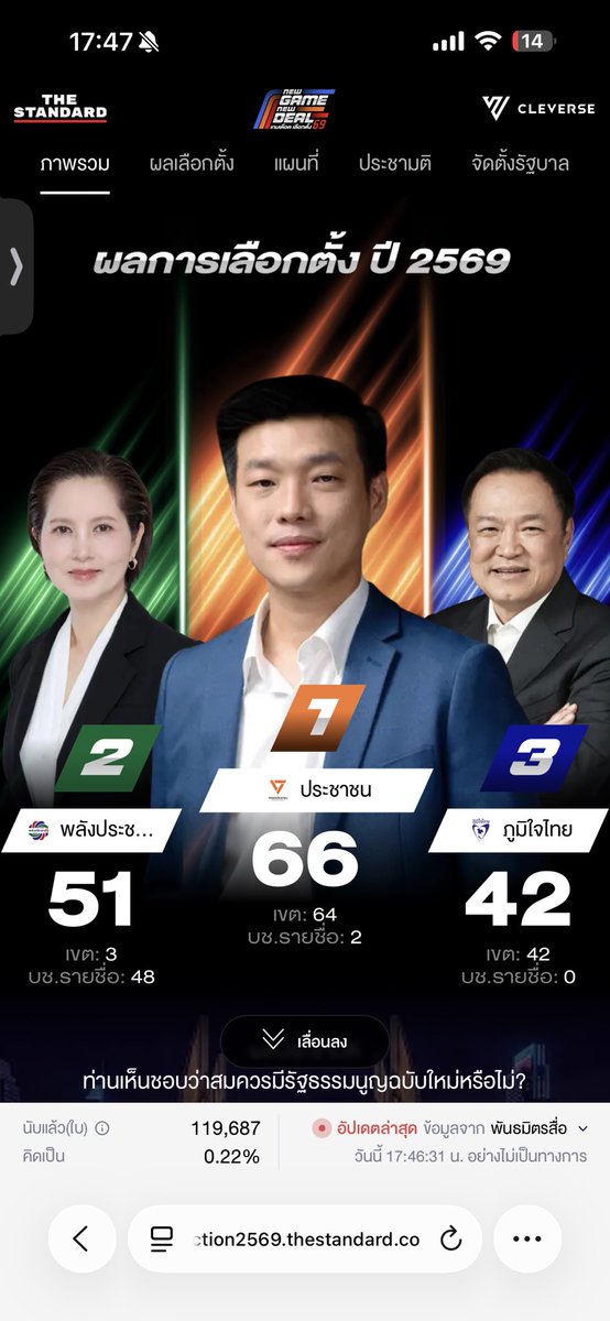 ห๊ะ #เลือกตั้ง69