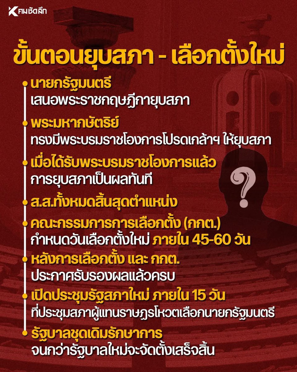 เผื่อจะออกใน #สังคมศึกษาALevel #dek69 #dek69 #Alevel69