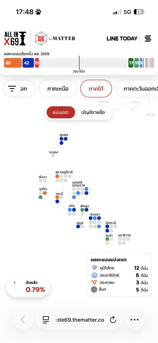ภาคใต้กุซ้อมแกล้งบ้าแล้วเหยดแหม่มั่น หรักไอไร๊นักหน้า