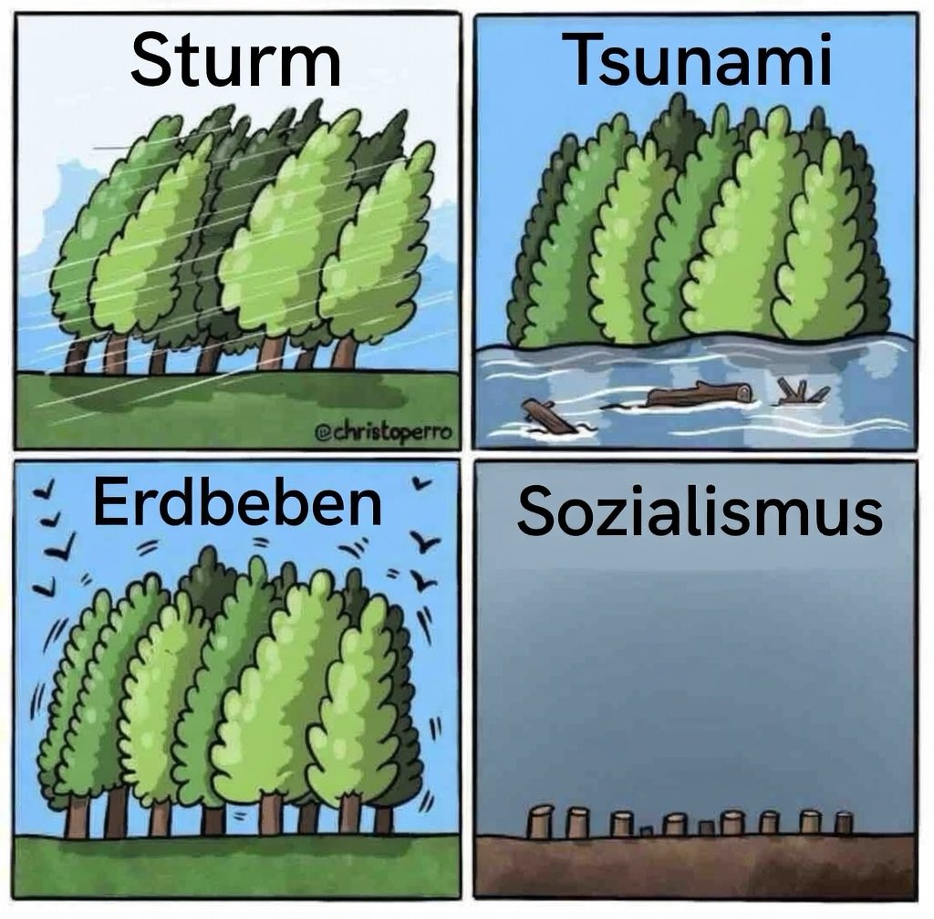 Die Wirtschaft bei...