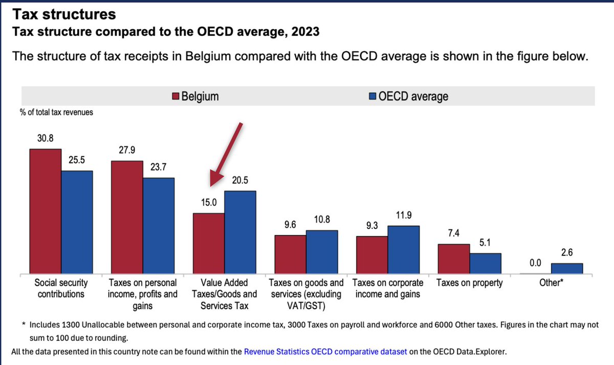 Geert Noels tweet media
