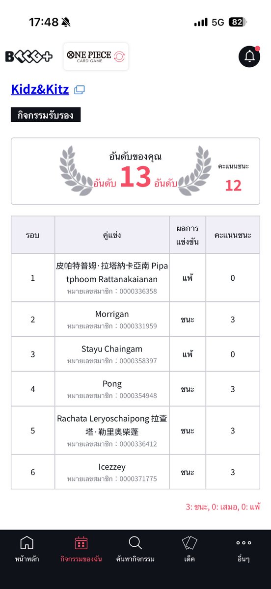 Only Bonnie received 
Mihawk 1st <a href="/Bigyyhh_0109/">Warmlight</a> 
Mihawk 2nd
Imu 1st
UP 1st
Imu 2nd
Ace 2nd 

Miss play on 1st game and whiff make me lose. 😭😭😭😭