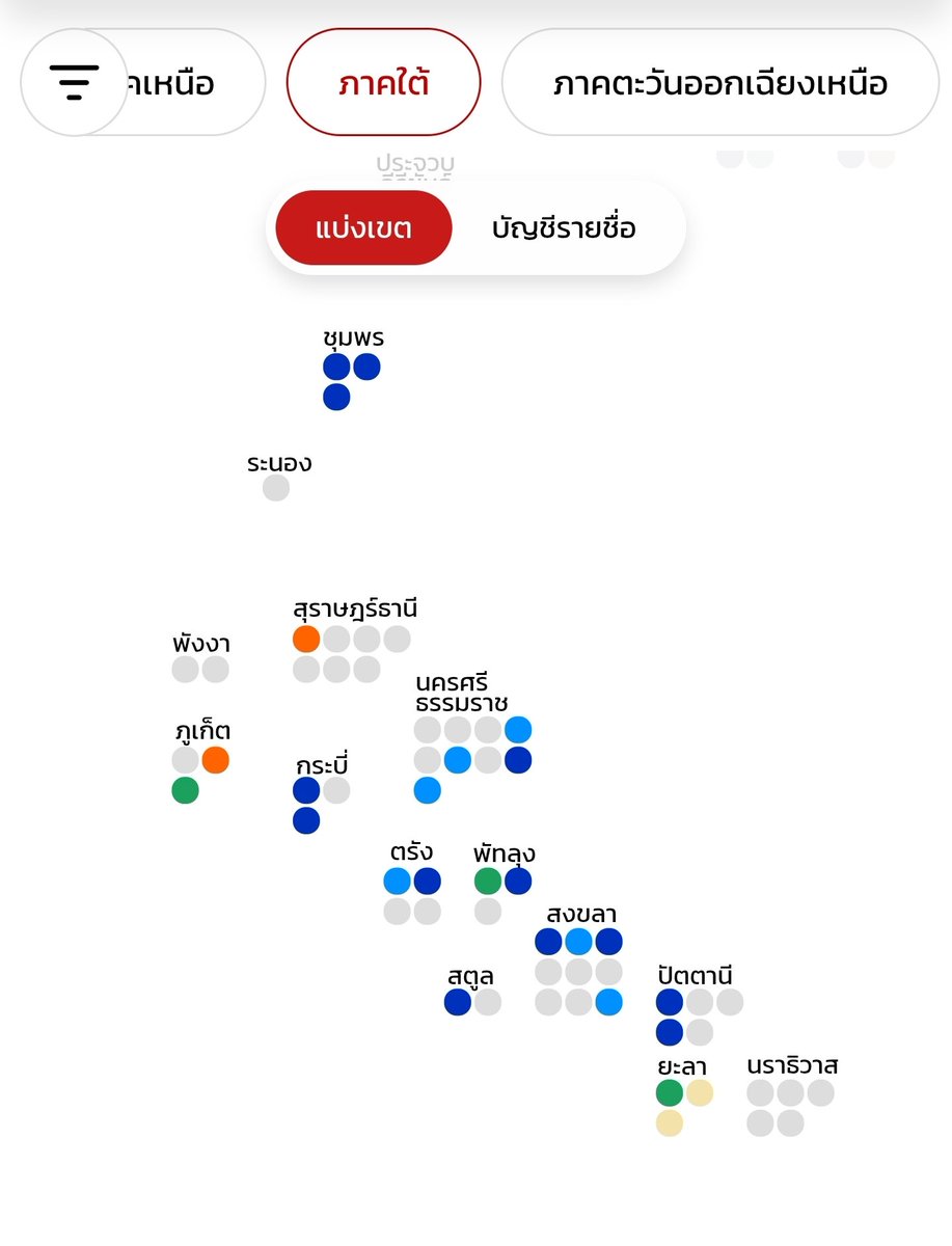 กุยอมคนใต้