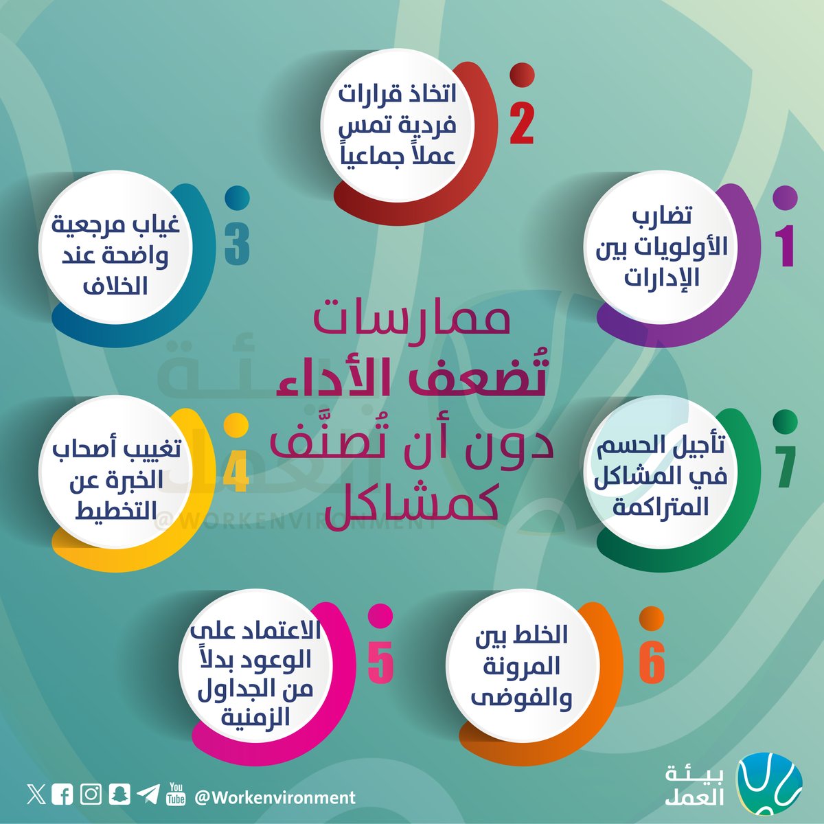 أحيانًا لا يكون ضعف الأداء مشكلة واضحة…
بل نتيجة ممارسات تتكرر يوميًا دون وعي.

قرارات فردية بلا تشارك، تضارب أولويات، غياب مراجعة، تخطيط مرتجل، وخلط بين المرونة والفوضى…
كلها عوامل تُنهك الفريق وتستنزف النتائج.

التحسين الحقيقي يبدأ حين نسمّي الممارسة باسمها،
ونتعامل معها
