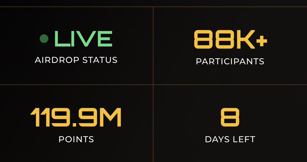 https_bluey_sol's tweet photo. Happy Sunday CT. 🥹
It’s another week and if you’re still not in the top 10k on @Zetarium_ then let’s help each other by engaging on our posts. ❤️
I currently rank #9000 with 2.1k points, the goal is to get to 5k points. 
8 DAYS LEFT!!
What’s your rank in #Zetarium ?
$ZET https://t.co/6ejXGdPUPN
