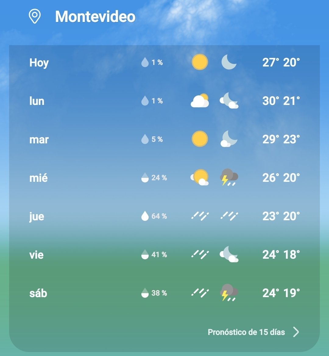 #BuenDía 🧉☕️
Montevideo 🇺🇾

Semana del domingo 8 al sábado 14 de febrero del 2026