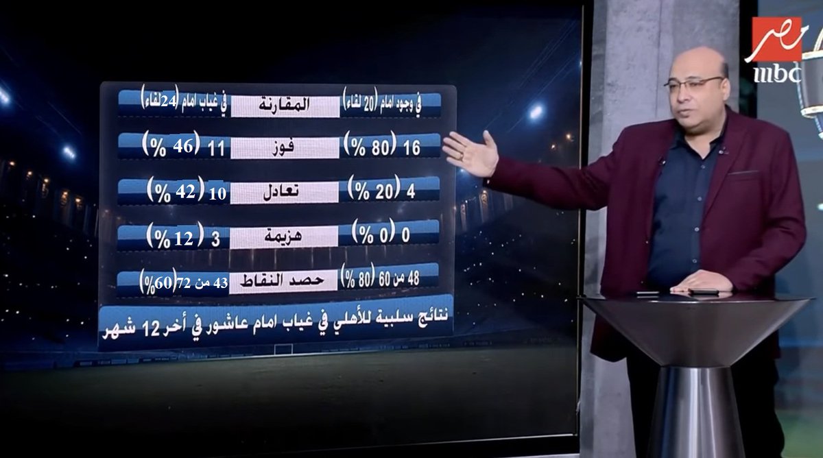 الأهلي من غير امام .. زي البنطلون من غير حزام .. الاتنين بيقعوا !!!