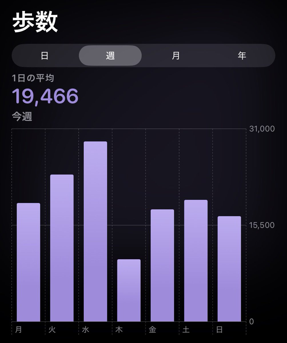 Post by 40万盗られたあやっこ＼(^o^)／ on X: 🤔