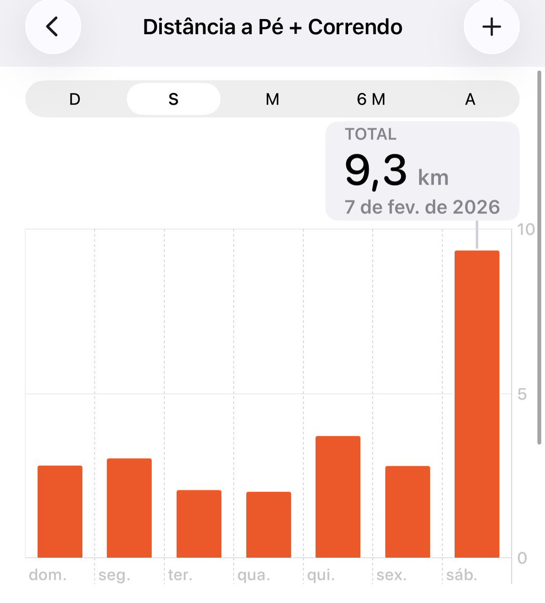 isso aqui e ainda por cima uma chuva absurda