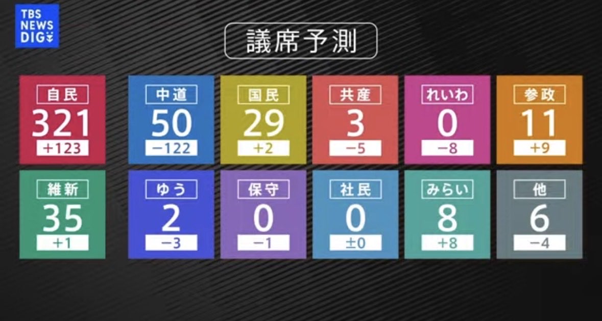 zdqz4t's tweet photo. ファ！！？？
ヤバすぎやろ https://t.co/2lyJeFKeSZ
