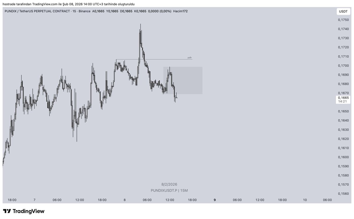 mert📈💰 tweet media