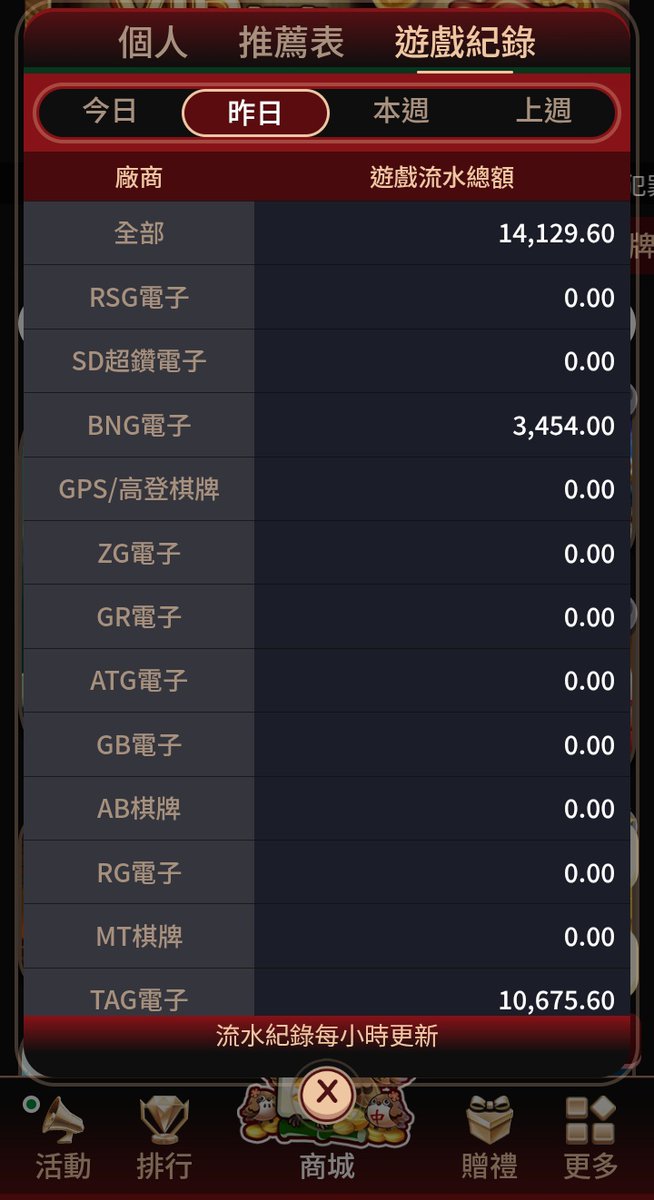 « 贏麻了online 娛樂城»，有 Line就能暢玩的 1：1 賴版娛樂城！ 👇👇新手可加入官方社團 ，查記事本每則貼文，至少10組以上序號可兌換（1000多分），手刀加入‼️

liff.line.me/2008678737-mZT…