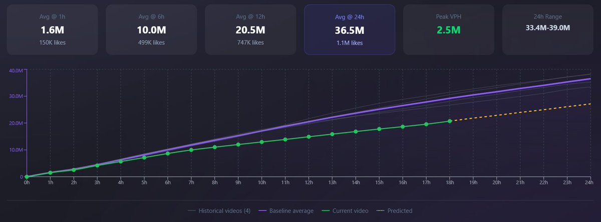 Swishi.eth tweet media