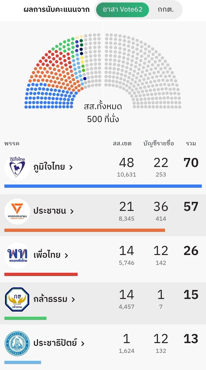 มึงทำดีๆ ดิคนไทย .