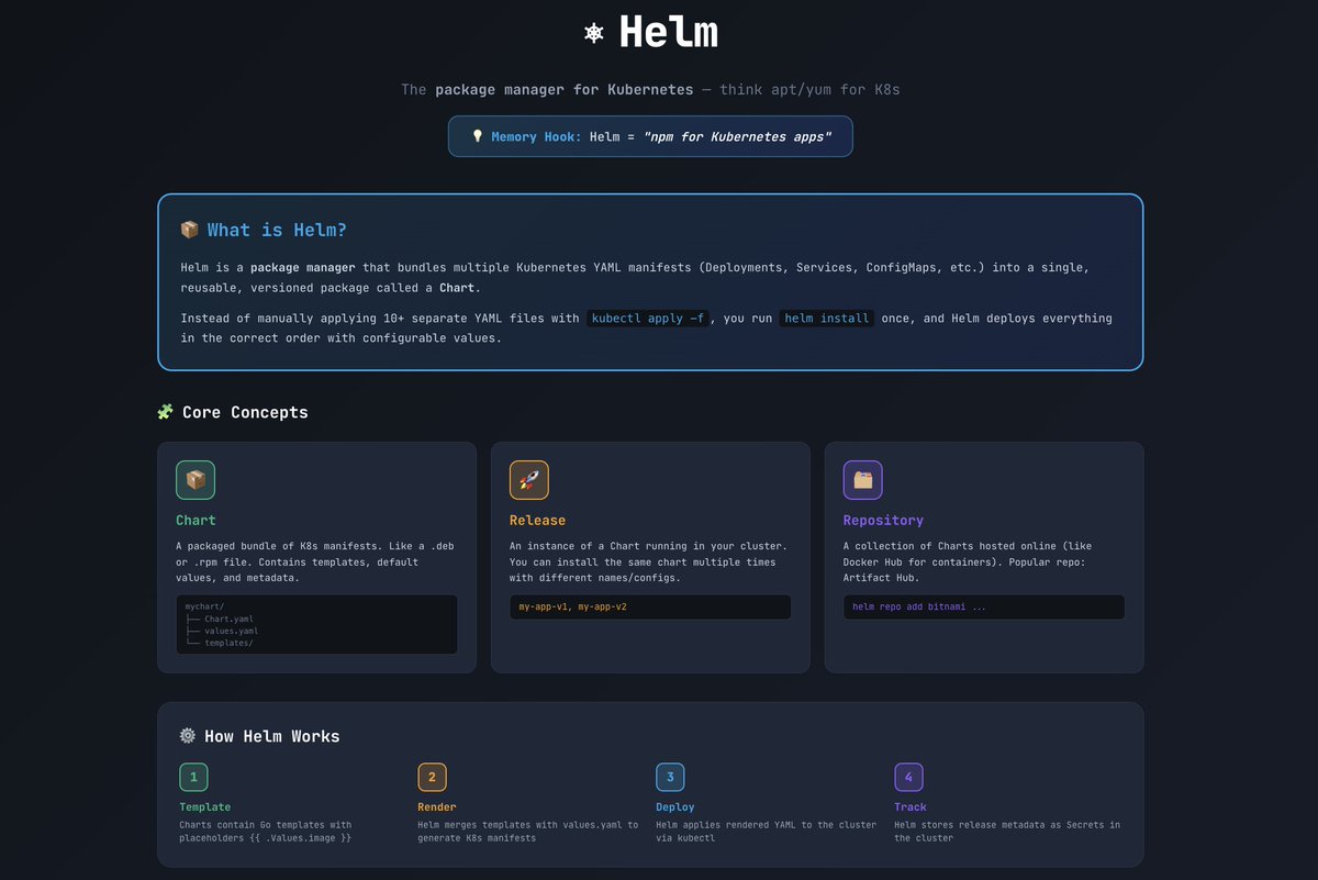 rosibes27's tweet photo. Deploying applications on Kubernetes doesn't have to be complicated. Enter Helm! ⚓️

Helm streamlines packaging, deploying, and managing even the most complex applications with its templating power. Essential for consistent, repeatable deployments. https://t.co/Vai7s0k1XK