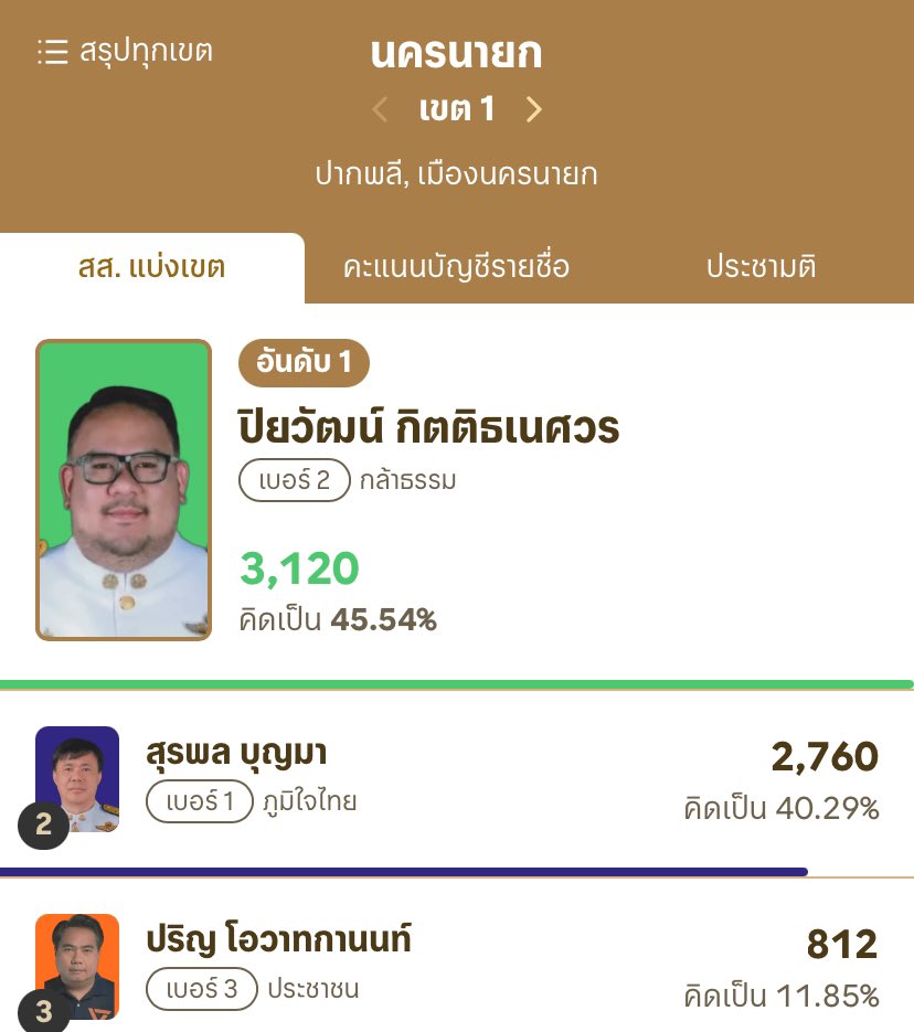 Team Ariana Thailand 🇹🇭 tweet media