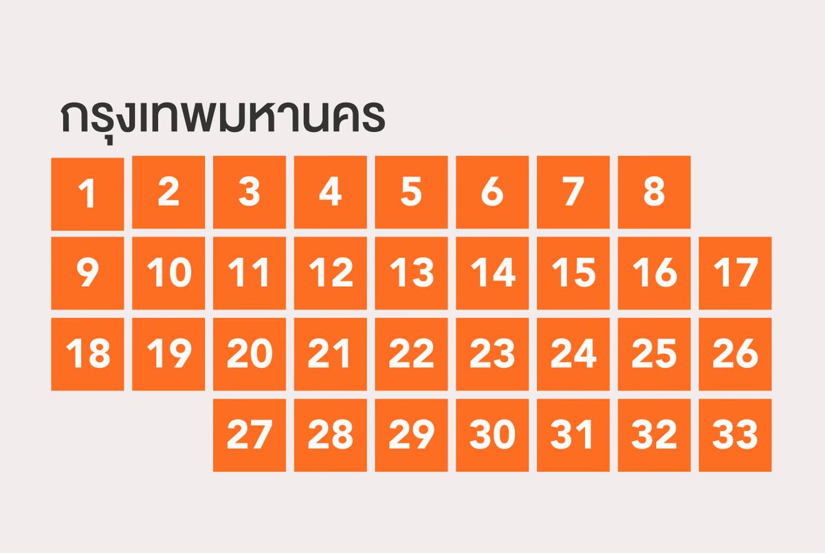 swr1616's tweet image. อิเหี้ยยยยยย กรุงเทพขนลุกมากกกกก แลนด์สไลด์ของจริงงงง ส้มทั้ง33 เขต ขนลุกกกกกกกก เก่งอ่ะะะ 🙏🏻
#เลือกตั้ง69