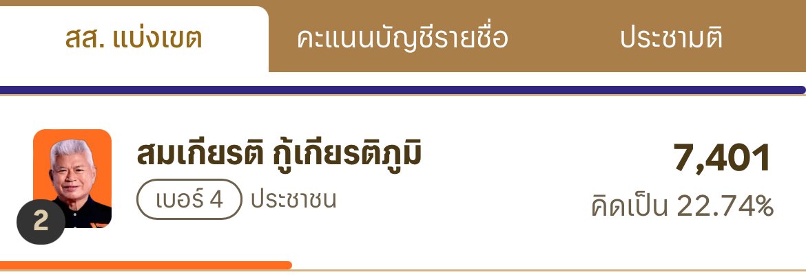 ภูมิใจในตัวผอ.สมเกียรติที่สุดแล้ว แล้วก็ภูมิใจตัวเองมากๆที่กาส้มสองใบ เพราะหนูเห็นความตั้งใจที่จะมาพัฒนา ต่อให้เงินเทาชนะ แต่สิ่งที่ปฏิเสธไม่ได้เลยคือผอ.มีความโปร่งใสอย่างแท้จริง

#เลือกตั้ง69