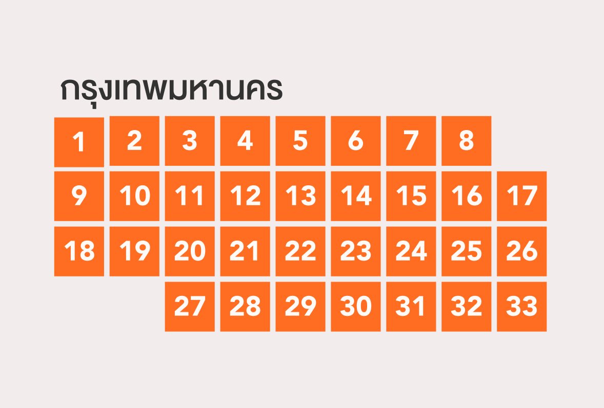 ทำไมความเจริญถึงกระจุกอยู่แค่กรุงเทพ คนกรุงเทพเค้าฉลาดค่ะหนู

#การเมืองไทย #เลือกตั้งประชามติ69 #เลือกตั้ง69