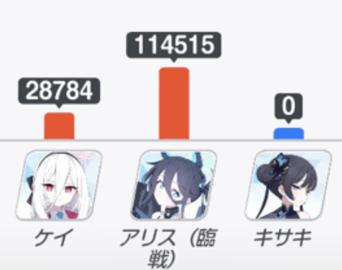 アリスやめなって！