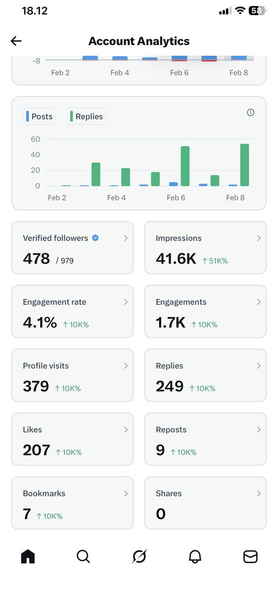 neverwalkaba's tweet image. Bantu ya kawan!
FB bertahap ya. Salam interaksi