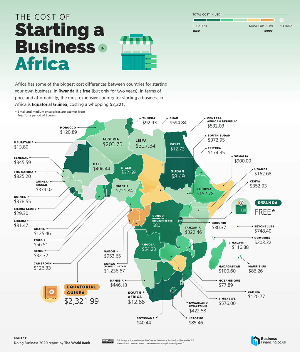 The Cost of Starting a Business in Africa.