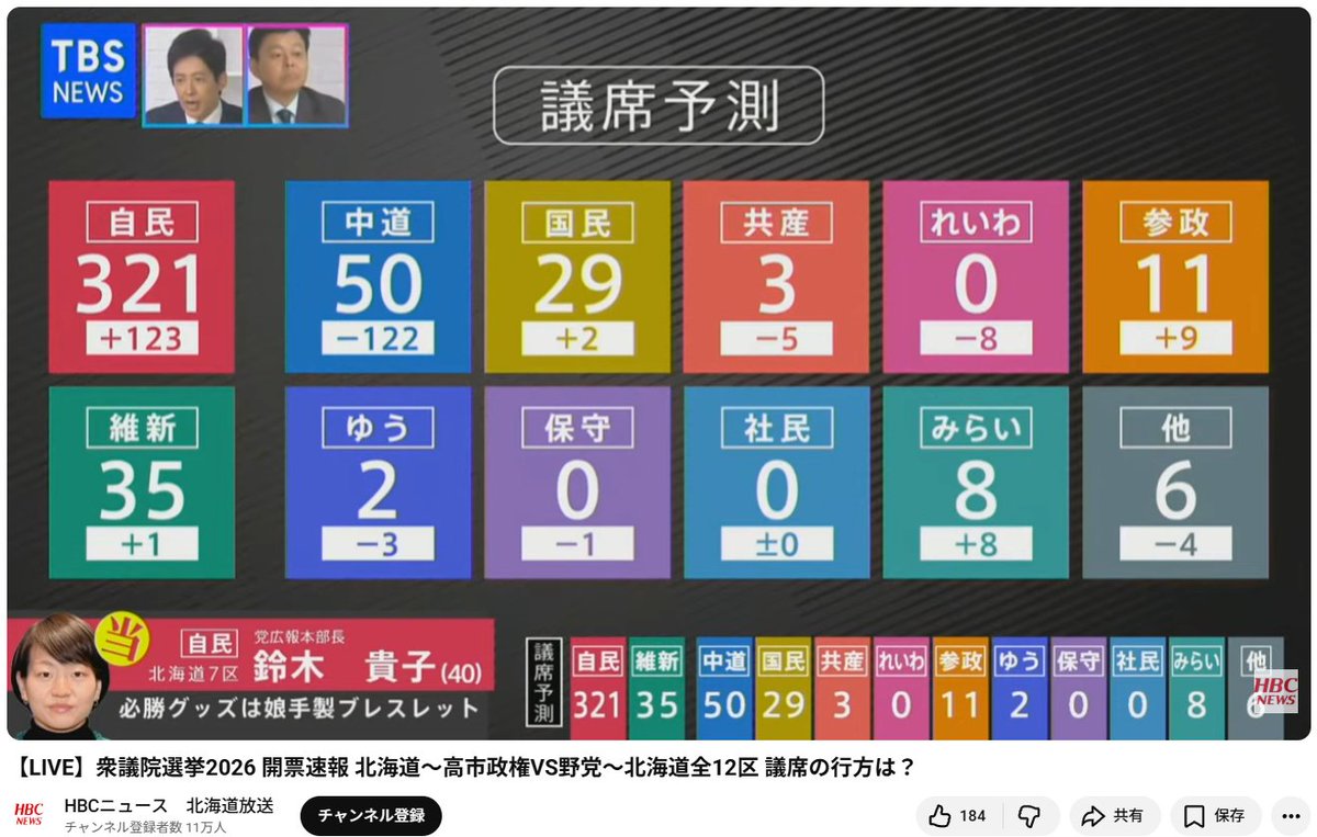 ”自称”選挙ウォッチャーの予想がこちらwww

二　度　と　名　乗　る　な