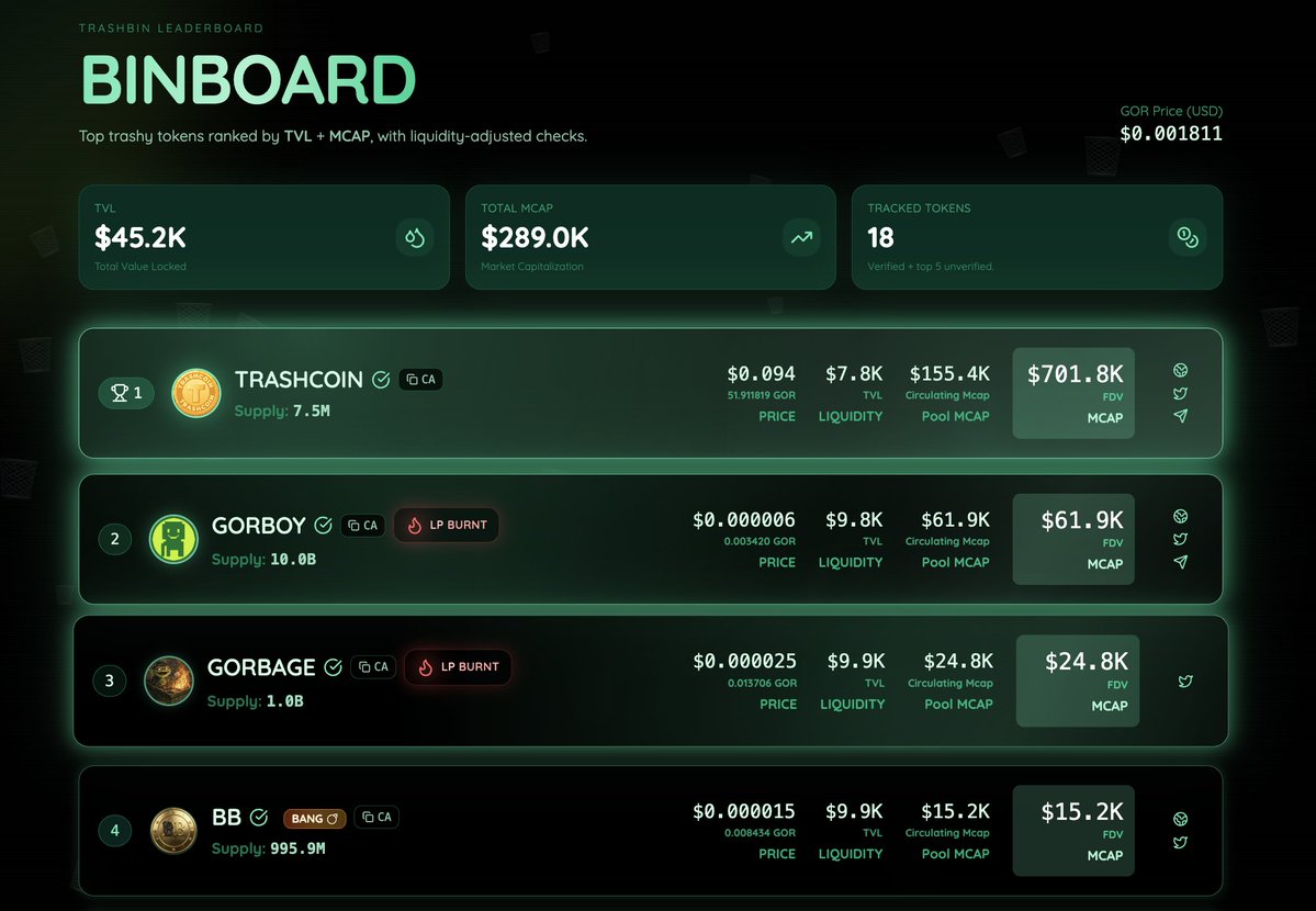 TrashBinGOR's tweet image. Looks like we have a new shiny runner on the board 👀

Trade on TrashBin 🤝🗑️