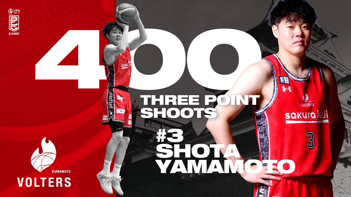 記録達成】 本日の試合で、#山本翔太 選手が、B2個人通算3シュート400