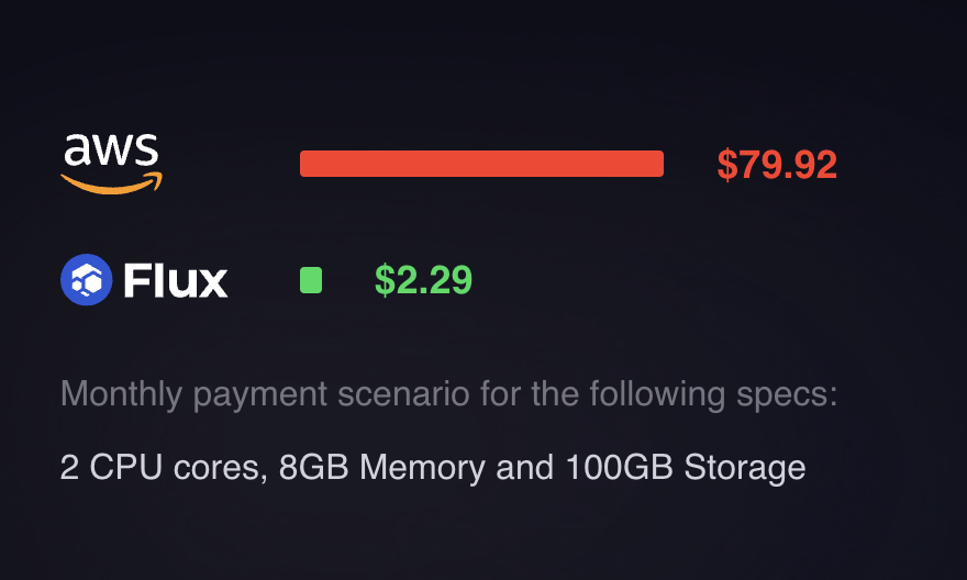 LizaFlux's tweet photo. FluxCloud lets you deploy apps directly from Git without Docker or complex CI/CD. 
Updates are built and deployed automatically, supporting popular languages and frameworks. Focus on coding, not infrastructure from commit to production, fast and simple.
@RunOnFlux https://t.co/8WijhU4tEQ
