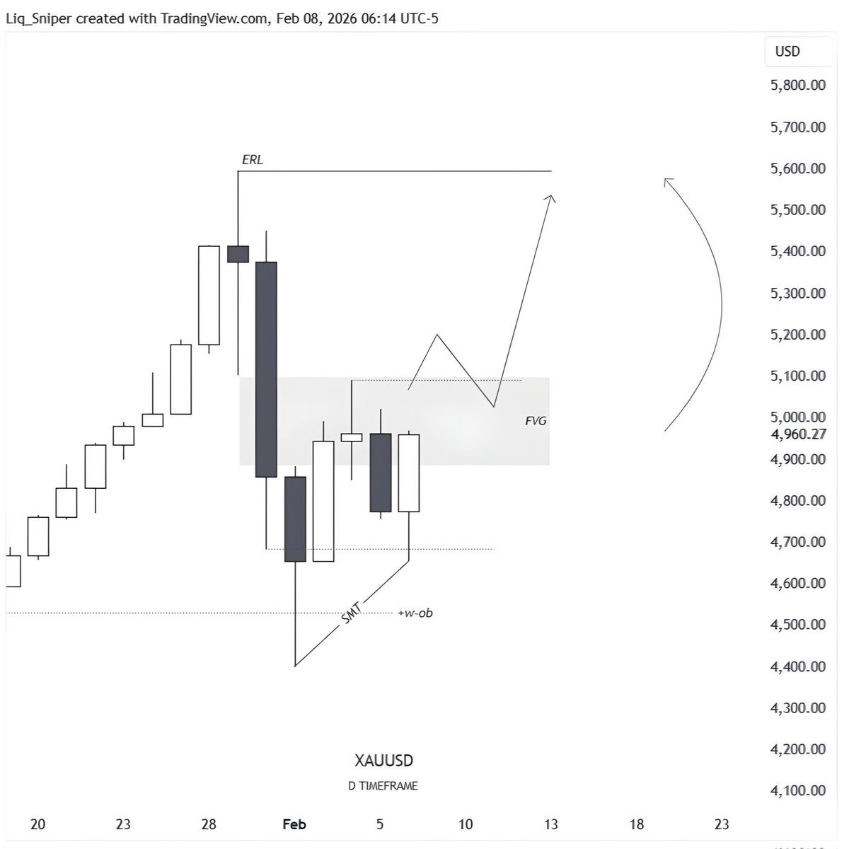 Liquidity Sniper tweet media