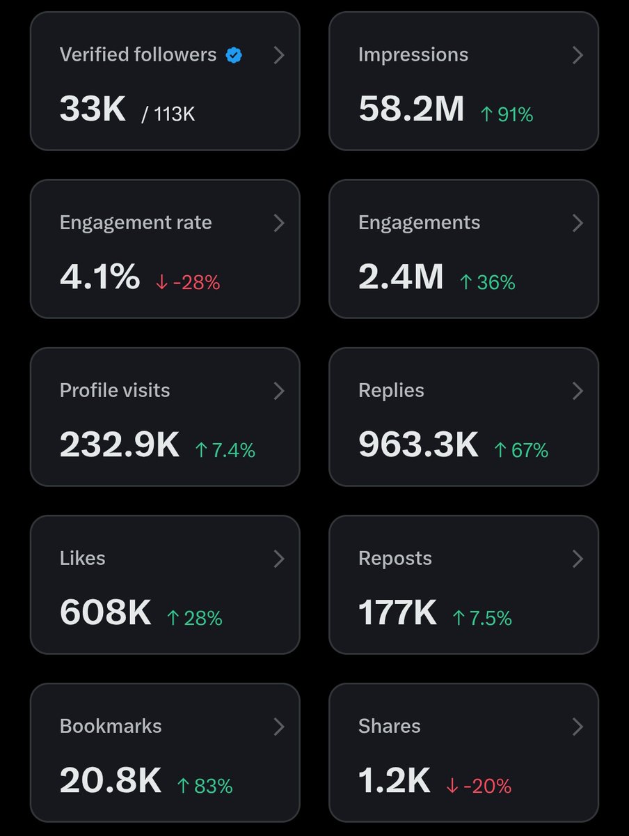 Engage under this post and gain 345+ followers 📈