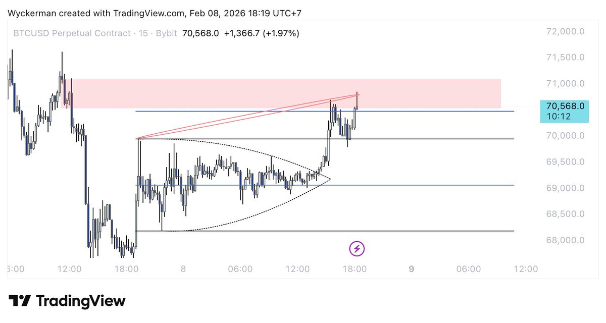 Another M1 on $BTC presenting itself. Waiting for clean BOS. 👁️