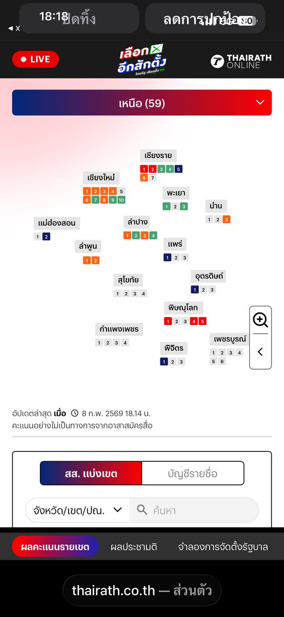 Garfield_Lucky's tweet photo. 📌เช็คผลกลาง เหนือ ใต้ ตะวันออก

เกาะติดผลเลือกตั้ง รายงานคะแนนสดๆ
https://t.co/yjAdO3Avsx

เช็กผลคะแนนเลือกตั้ง 69 แบบเรียลไทม์ 
https://t.co/SUPMelJE7s

#เลือกตั้ง69 #การเมืองไทย 
#เลือกอีกสักตั้ง https://t.co/qUkmnI39ET