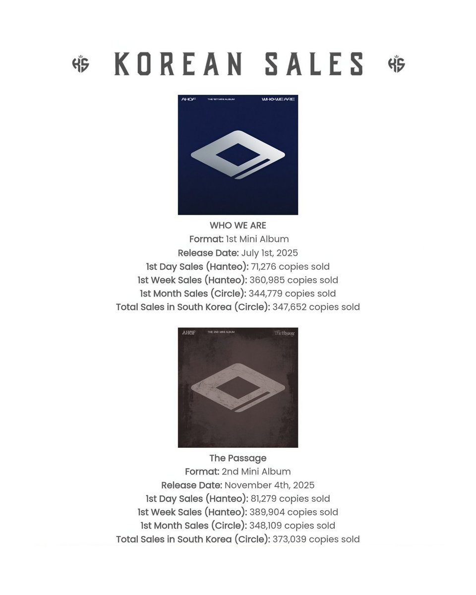 AHOF will be a million-seller soon. TRUST. ✨ #AHOF #아홉