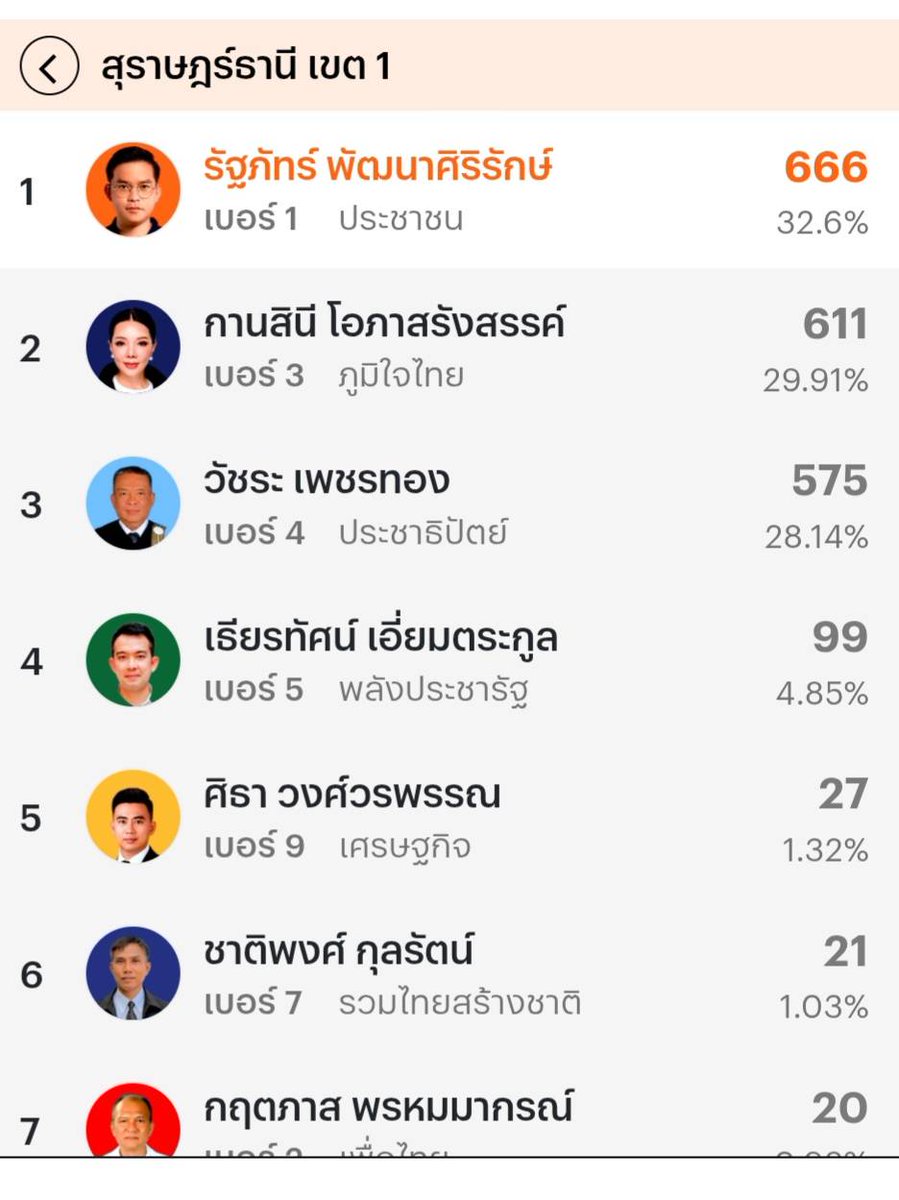 Thairath_News tweet media