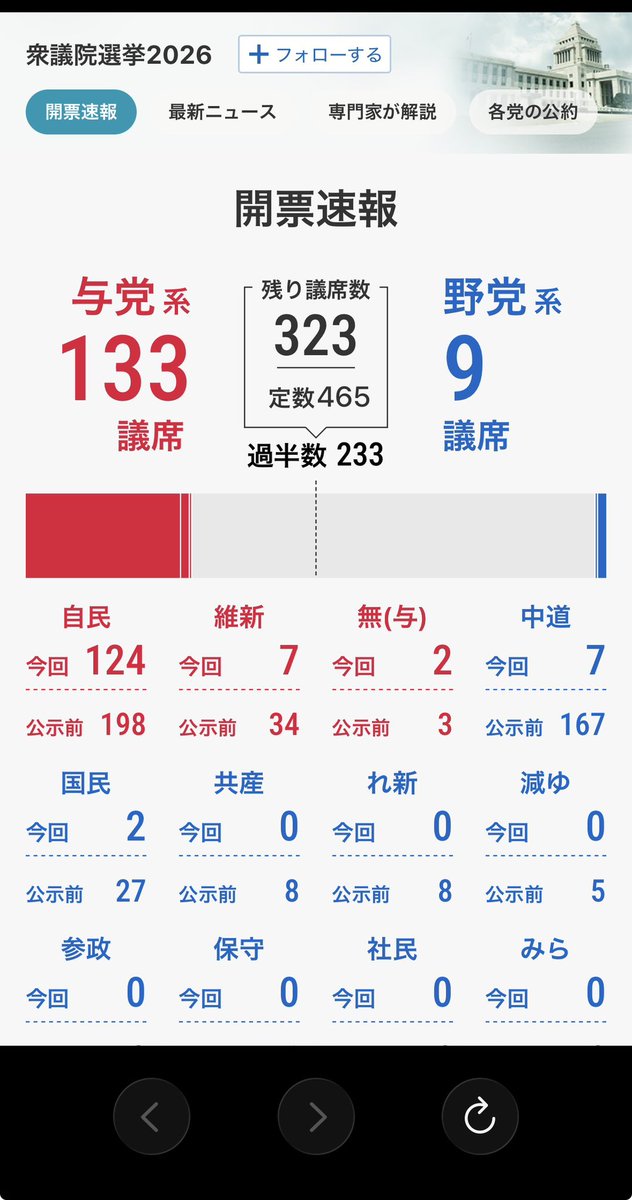 携帯開いたらこんな通知来るようになったんや👀