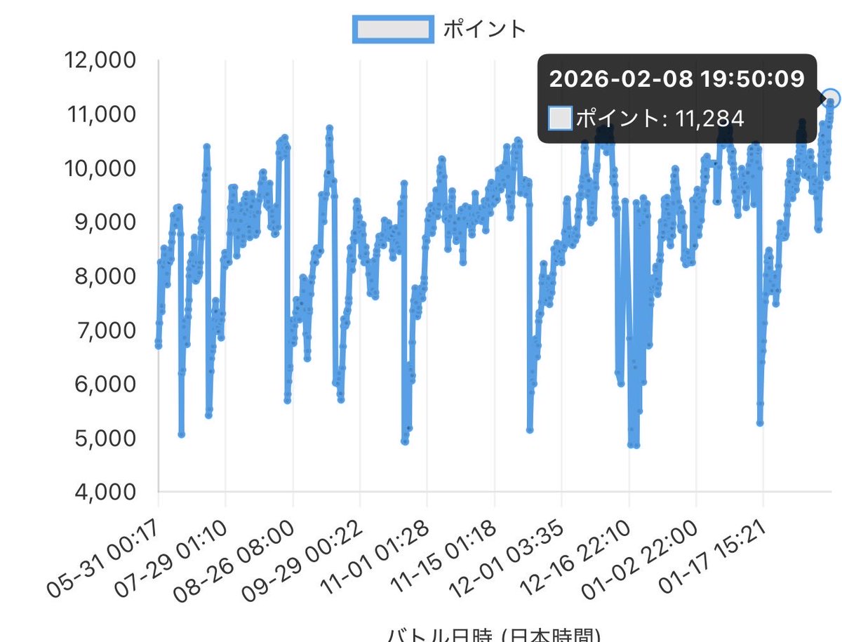 26勝6敗でプロ達成